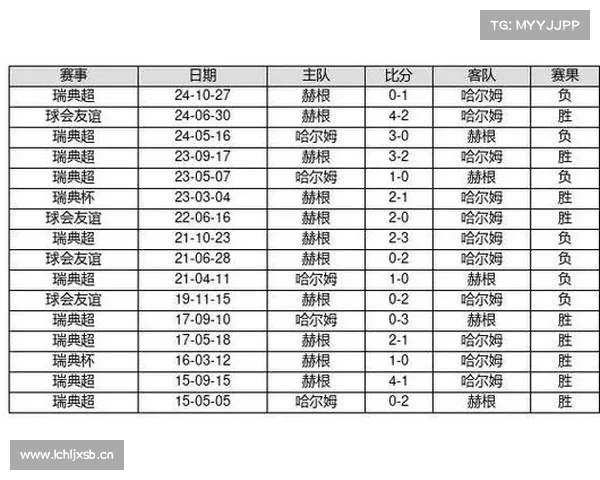 中国足球彩票16112期胜负游戏14场交战记录 中国足球彩票16112期胜负游戏14场交战记录